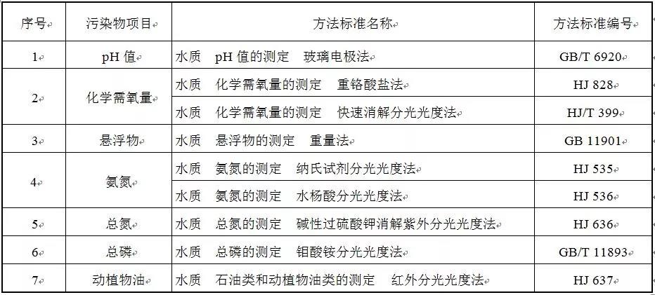 2020年1月1日實施！四川印發《農村生活污水處理設施水污染物排放標準》