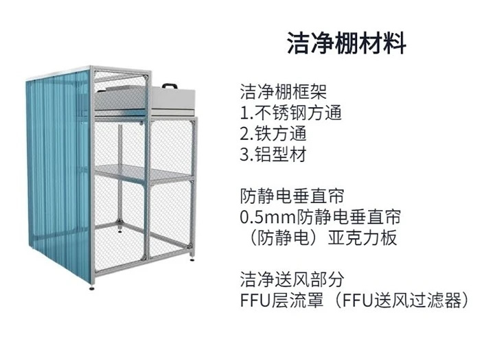 工業(yè)潔凈棚